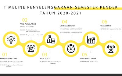 PENYELENGGARAAN SEMESTER PENDEK TAHUN 2020/2021 FAKULTAS HUKUM UNPAR